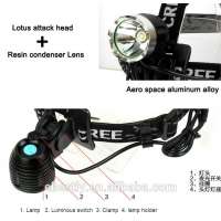 Wholesale high quality  Q5 led headlamp and T6 led headlamp Black Aluminium xml t6 led headlamp